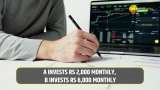 Rs 5,000 monthly SIP investment for 30 years vs Rs 17,500 monthly SIP for 20 years