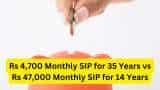 Rs 4,700 Monthly SIP for 35 Years vs Rs 47,000 Monthly SIP for 14 Years: Which can give you higher corpus in long term? See calculations