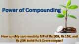 Power of Compounding: How quickly can monthly SIP of Rs 10,000, Rs 15,000, and Rs 20,000 build Rs 5 crore corpus?