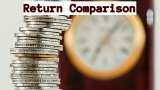 Return Comparison: SIP or PPF? Which investment can yield higher returns with Rs 9,500 annually?