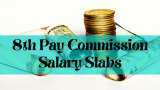 8th Pay Commission: Can basic pay limit cross Rs 6.40 lakh mark in new pay commission? Know why it may be possible