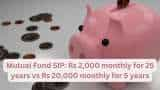 Mutual Fund SIP: How much corpus can you generate if you invest Rs 2,000 monthly for 25 years and Rs 20,000 monthly for 5 years? Check calculations