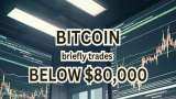 Bitcoin briefly trades below $80,000 mark amid recession fear—Key things to know