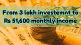 Retirement Planning: How Rs 3 lakh one-time investment can generate monthly income of Rs 51,600 for 30 years