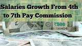 8th Pay Commission Salary Hike: As Central Govt employees await pay increase details, here&#039;s how their salaries have grown in 4th, 5th, 6th, 7th commissions