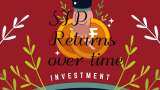 Power of Compounding : Rs 10,000 monthly SIP has grown up to Rs 2.15 crore in these top funds in 20 years