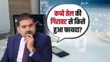 Market Support Levels Revealed, Adani Boom &amp; Bank Nifty Dip, Anil Singhvi Analysis