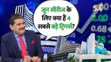 RBI, US Fed &amp; FIIs – Major Triggers for June Series Explained by Anil Singhvi