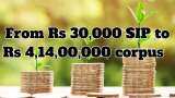 SIP for Retirement: How your Rs 30,000 monthly SIP investment can generate Rs 4,14,00,000 corpus in long term
