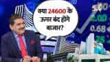 nifty banknifty support levels trading strategy Anil Singhvi