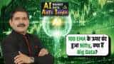nifty 100 ema diis buying big data anil singhvi