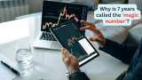 The 7-Year Rule Explained: Why experts call it the ‘magic number’ for equity investors