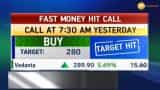 Fast Money: Know 20 shares for intra-day trading, April 6, 2018
