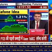 Citi On Vodafone Idea: Shares bull case target of rs 25 on the stock