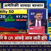 How long will our markets remain cautious? Why lack of buying in the market? Know From Anil Singhvi