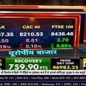 What level will short covering cross? Nifty &amp; Bank Nifty Trading Levels From Anil Singhvi