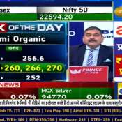 stock of the day Anil Singhvi gives buying advice in Aptus Value &amp; Laxmi Organic...