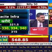 Stock of the day : Anil Singhvi Recommends Buying Capacite Infraprojects, NBCC, Wockhardt &amp; EIH