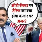 Tariffs on Auto Sector, Market Impact and Nifty Predictions with Anil Singhvi