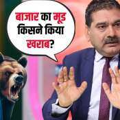 fiis selling market decline support levels strategy