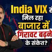 Nifty, Bank Nifty Levels in Focus; India VIX on Radar