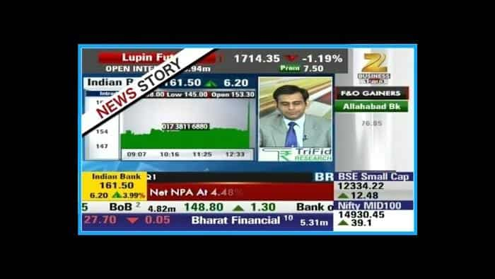 Q1 result of Indian Bank | Superfast Futures