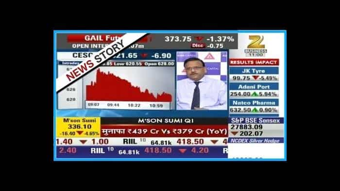 Expert analysis of statistics of Q1 results of M&#039;son Sumi