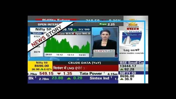 Analysis of Q2 results of RIL