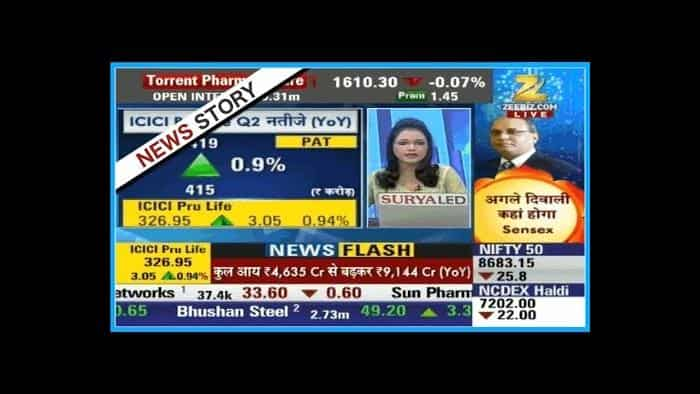 Midcap Bazaar | Q-2 Result of ICICI Prudential registered PAT of Rs.419 Cr