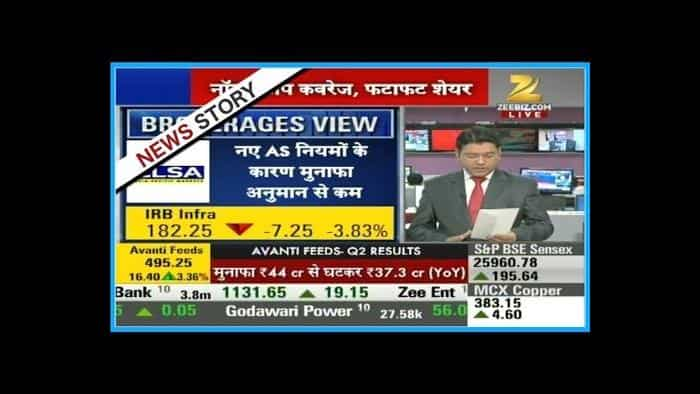 Share Bazaar Live | L&amp;T results came better then expected | Part 3