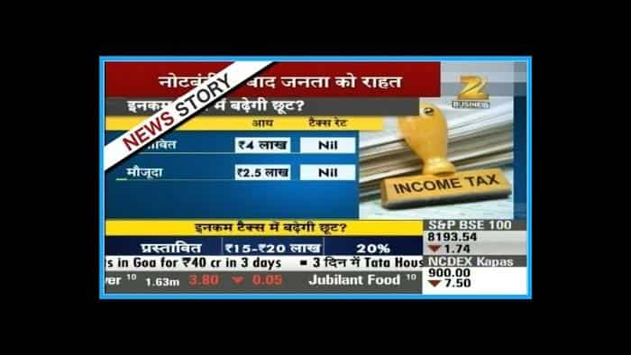 Reports on the tax benefits according to income