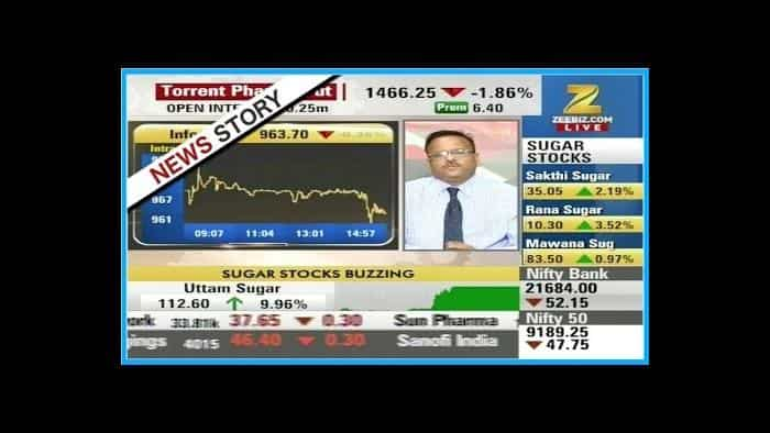 Expectations from the Q4 FY17 results of Infosys