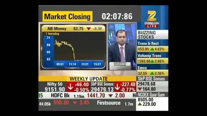 Outlook on the estimated Q4 results of TCS