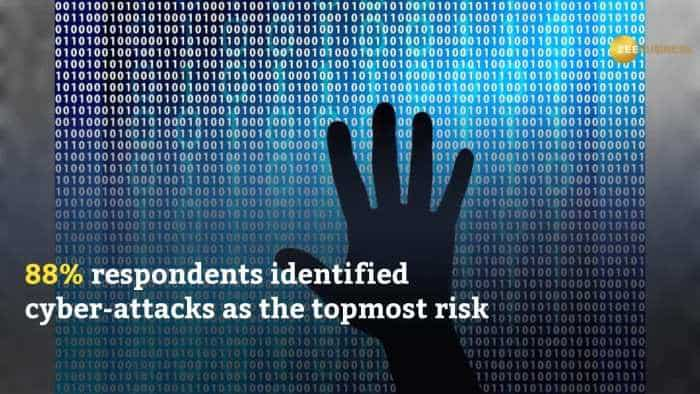 Cyberattacks, volatile weather top risks for Indian companies