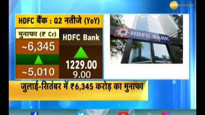 HDFC Bank Q2 profit up 27% to ₹6,345 crore