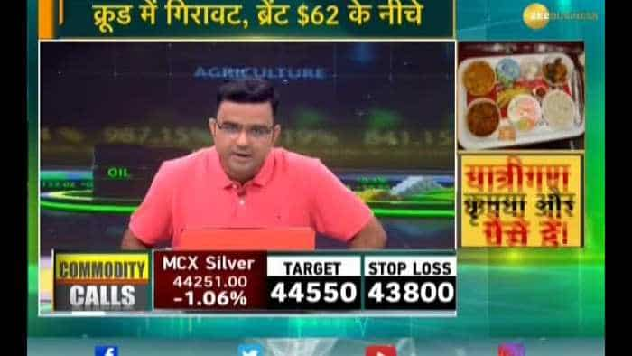 Commodities Live: Know about action in commodities market, 15th November 2019