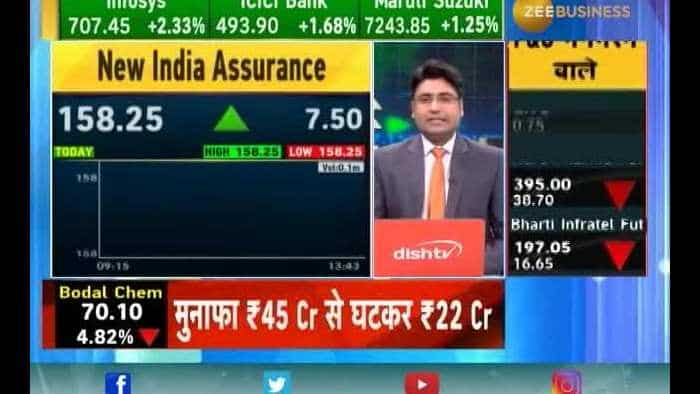 Great quarterly results by New India Assurance; Watch exclusive talks with CMD Atul Sahai