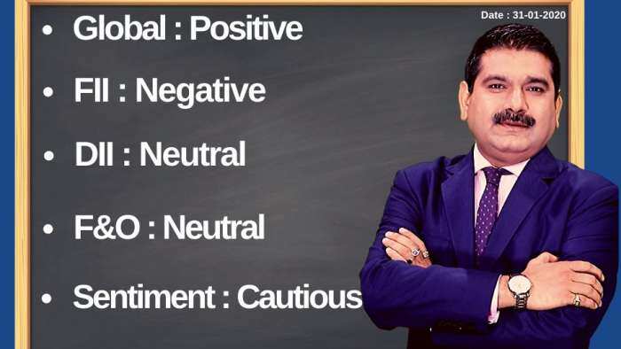 Commodity Superfast Know About Action In Commodities