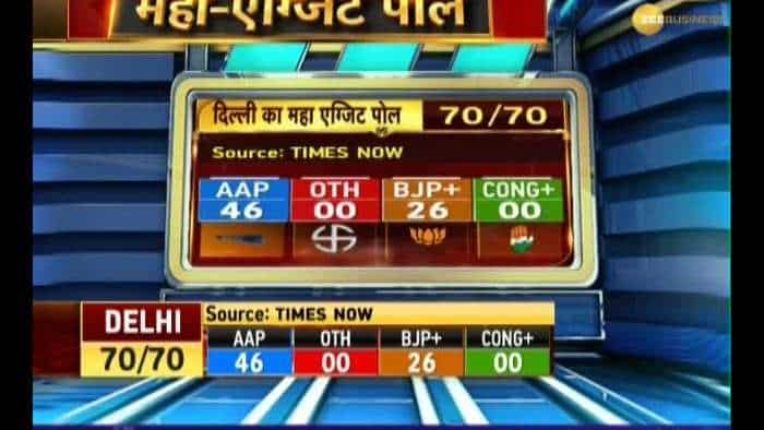 Delhi Election: Exit Polls Predicts AAP victory, BJP distant second