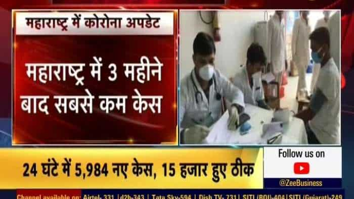 Corona update:  5,984 new cases in Maharashtra, 15,069 recover