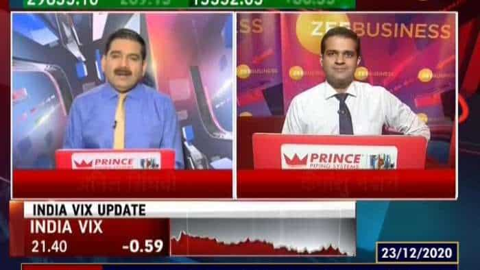 Final Trade: Know how the market performed on December 23, 2020