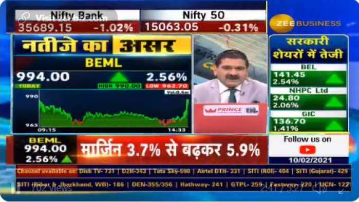 Business News - Latest Business News - Stock Market Updates - Sensex Live News | Zee Business