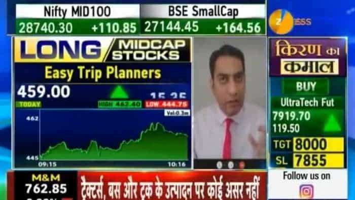 Zee business share discount live