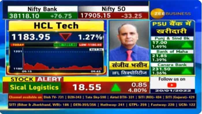 Stocks to Buy with Anil Singhvi: Last leg of correction in markets, says Sanjiv Bhasin; analyst picks HCL Tech, Cummins, Hindustan Copper for high  returns