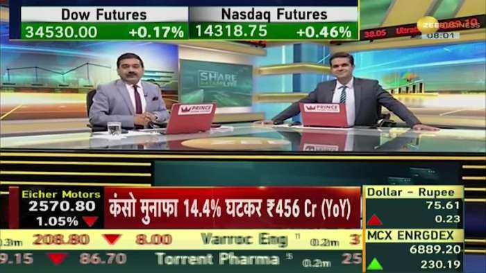 Share Bazaar Live : What are the key triggers for the market today?