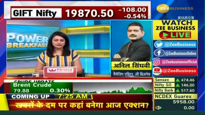 Anil Singhvi&#039;s Strategy for Nifty and Bank Nifty: Indicates Indian Market to Get a slow start