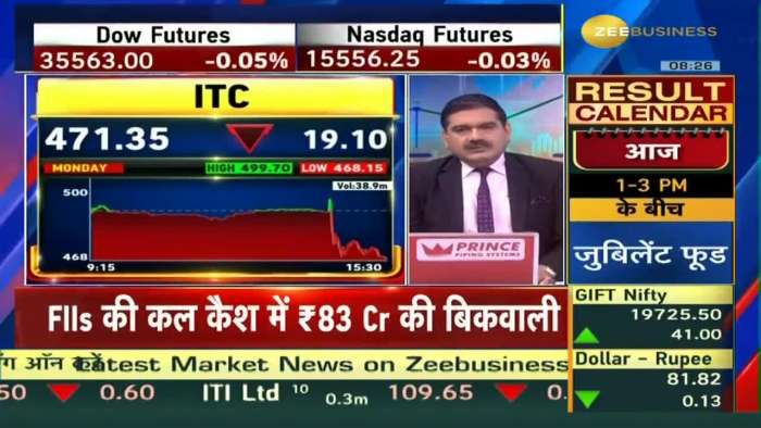 What should investors do after ITC Hotel Demerger, complete analysis of ITC Hotel Demerger from Anil Singhvi...