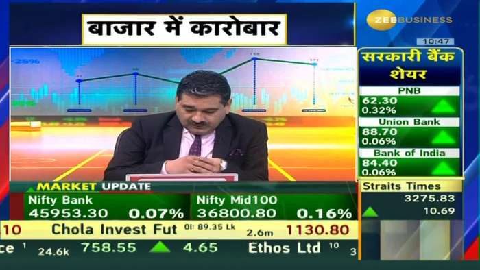 Mr. Shalabh Saxen, MD &amp; CEO, Spandana Sphoorty Finance On Q1FY24 Results In Talk With Anil Singhvi