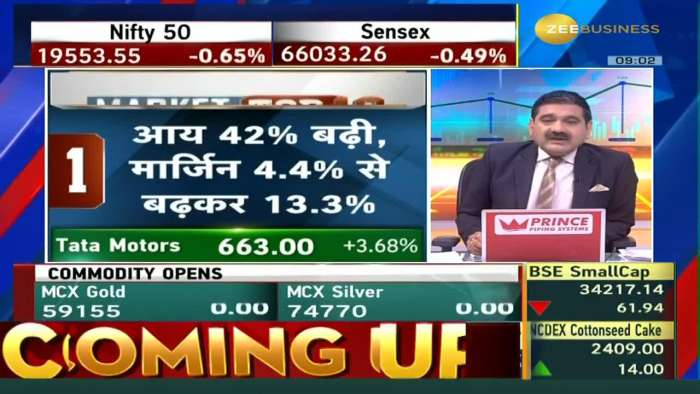 Market Top 10 : Which news to follow for stocks Updates? Which share will be top gainers today?