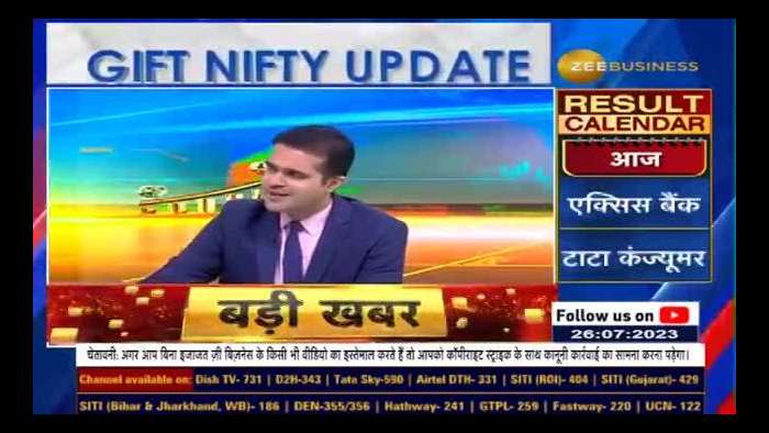 How important is the US Fed&#039;s decision coming today for the market? Why to keep the position less? Learn from Anil Singhvi